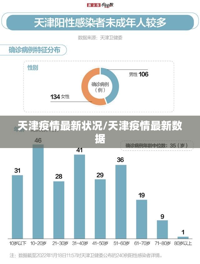 天津疫情最新状况/天津疫情最新数据