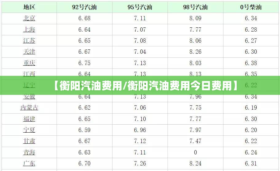 【衡阳汽油费用/衡阳汽油费用今日费用】 【衡阳汽油费用/衡阳汽油费用今日费用】
