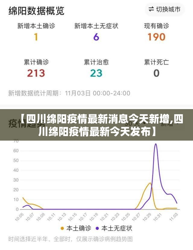 【四川绵阳疫情最新消息今天新增,四川绵阳疫情最新今天发布】 【四川绵阳疫情最新消息今天新增,四川绵阳疫情最新今天发布】
