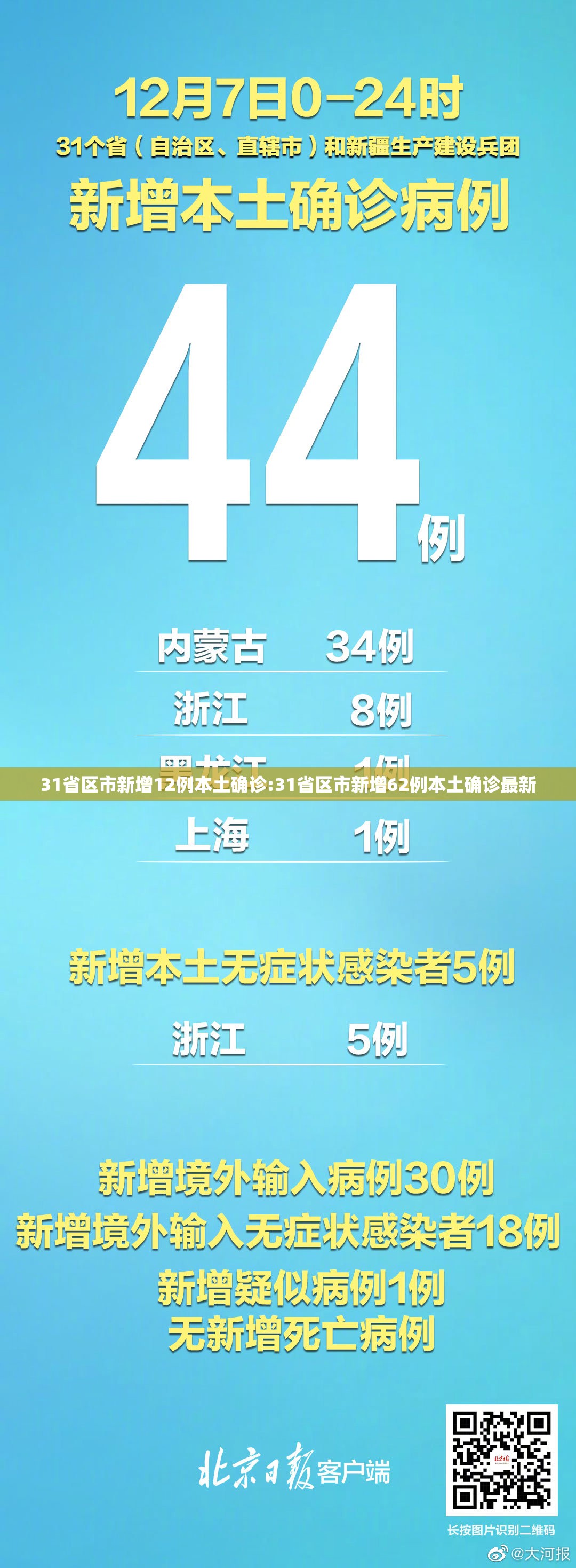 31省区市新增12例本土确诊:31省区市新增62例本土确诊最新 31省区市新增12例本土确诊:31省区市新增62例本土确诊最新
