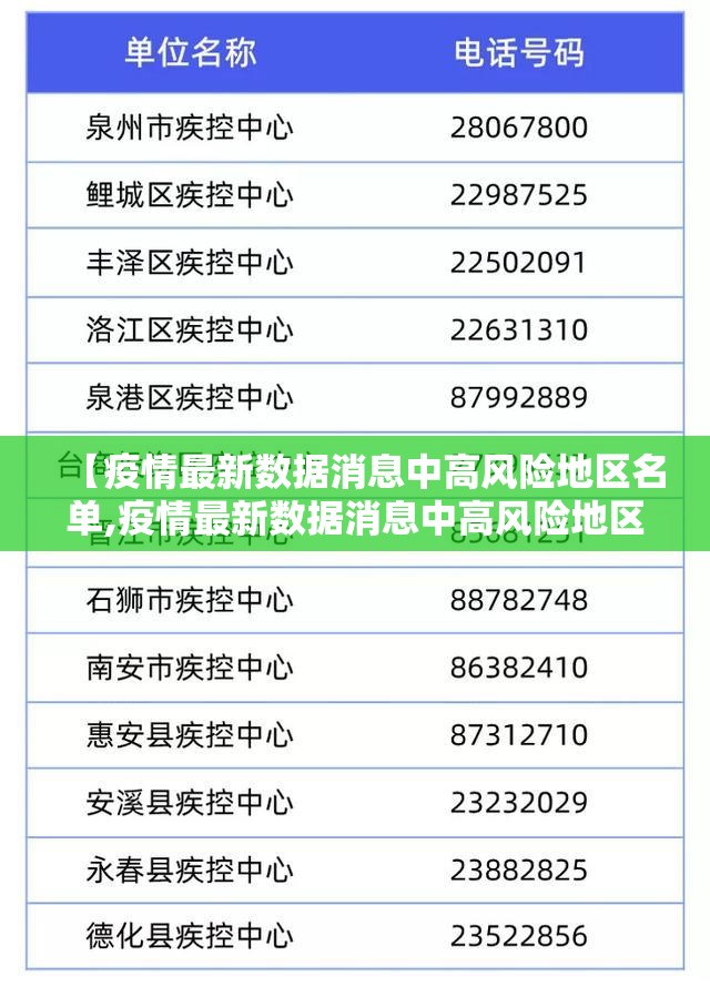 【疫情最新数据消息中高风险地区名单,疫情最新数据消息中高风险地区分布图】 【疫情最新数据消息中高风险地区名单,疫情最新数据消息中高风险地区分布图】