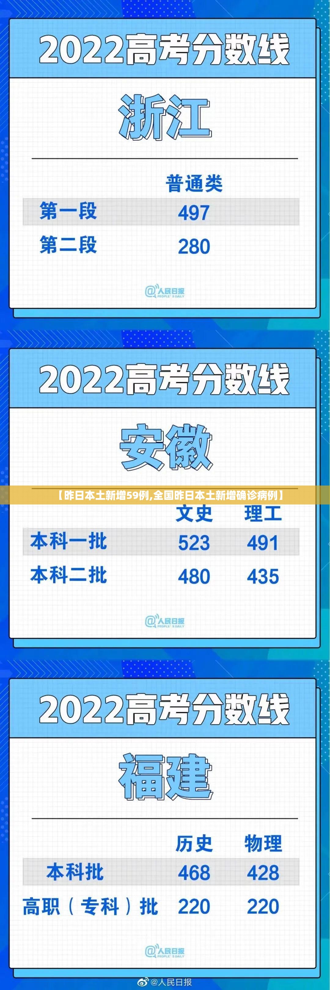 【昨日本土新增59例,全国昨日本土新增确诊病例】