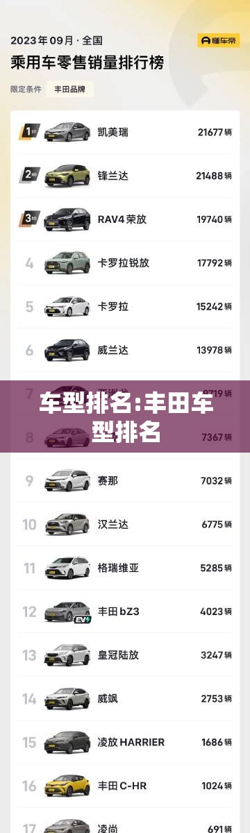 车型排名:丰田车型排名