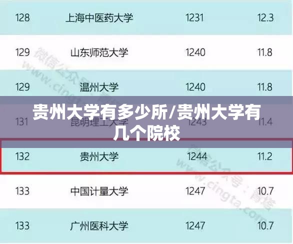 贵州大学有多少所/贵州大学有几个院校 贵州大学有多少所/贵州大学有几个院校