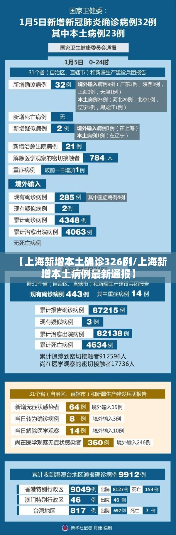 【上海新增本土确诊326例/上海新增本土病例最新通报】