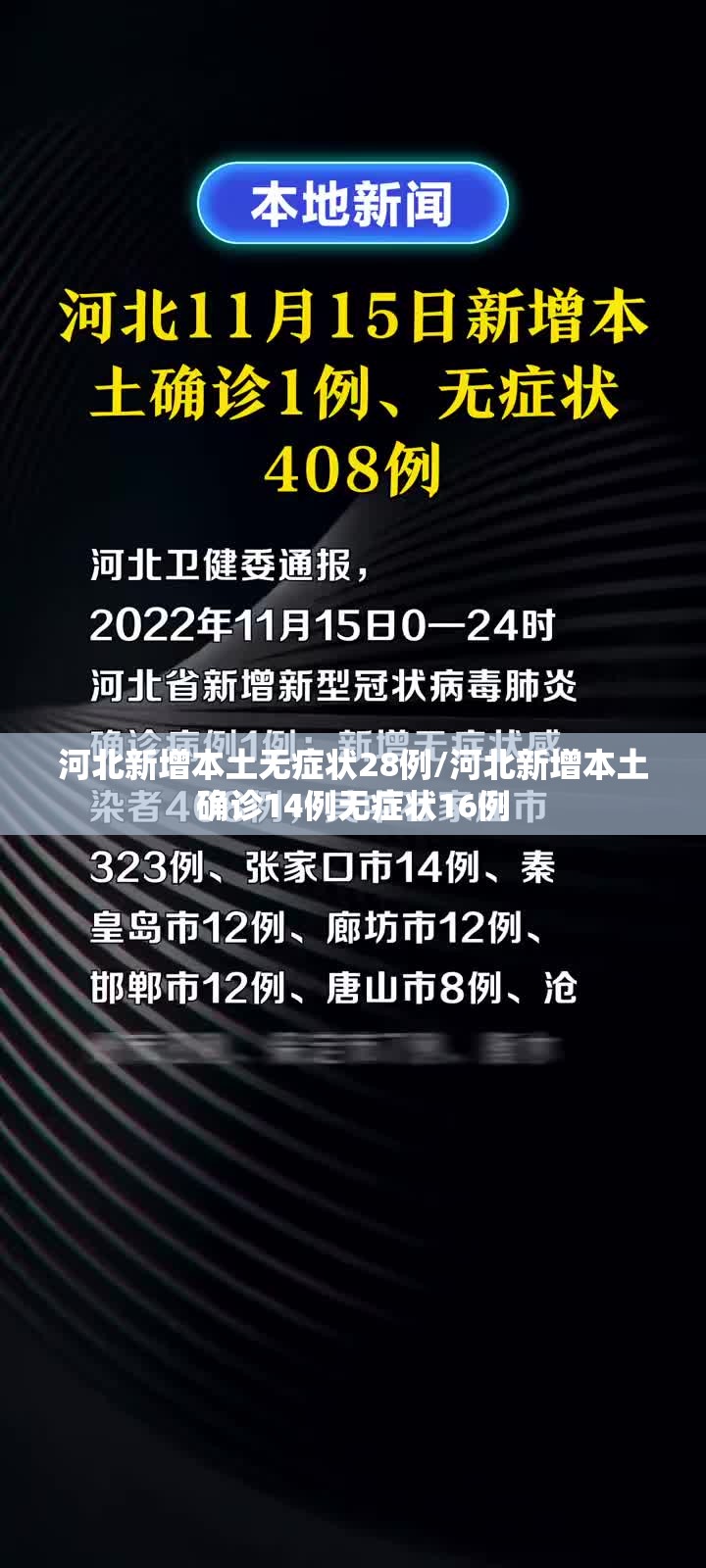 河北新增本土无症状28例/河北新增本土确诊14例无症状16例 河北新增本土无症状28例/河北新增本土确诊14例无症状16例