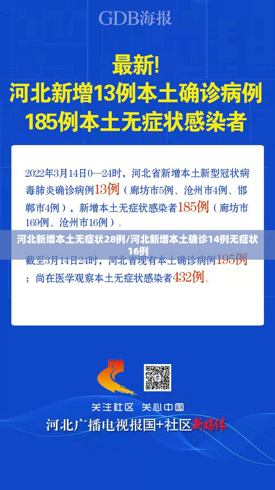 河北新增本土无症状28例/河北新增本土确诊14例无症状16例 河北新增本土无症状28例/河北新增本土确诊14例无症状16例
