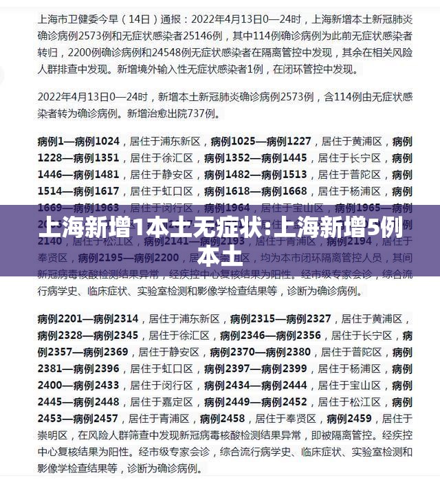 上海新增1本土无症状:上海新增5例本土