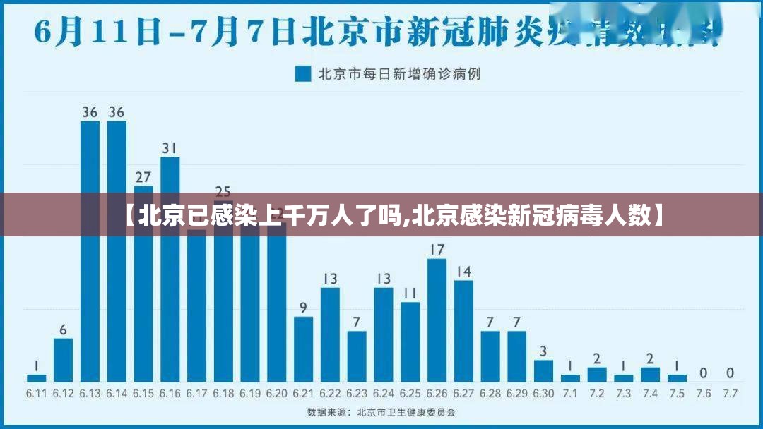 【北京已感染上千万人了吗,北京感染新冠病毒人数】 【北京已感染上千万人了吗,北京感染新冠病毒人数】