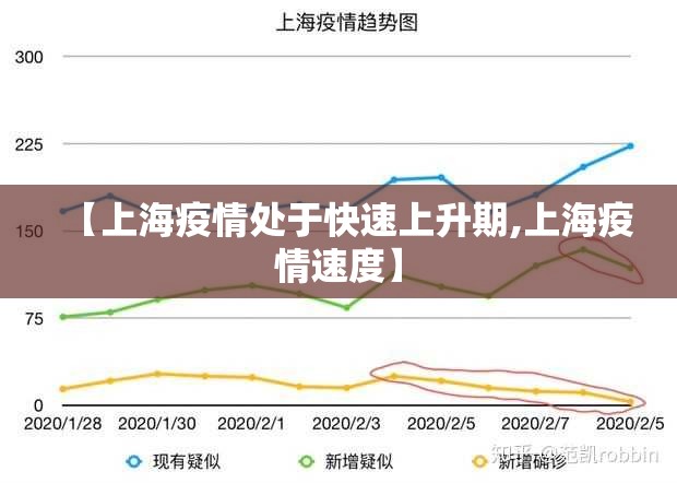 【上海疫情处于快速上升期,上海疫情速度】