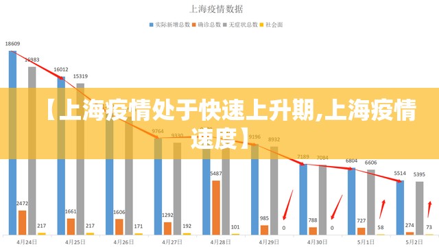 【上海疫情处于快速上升期,上海疫情速度】