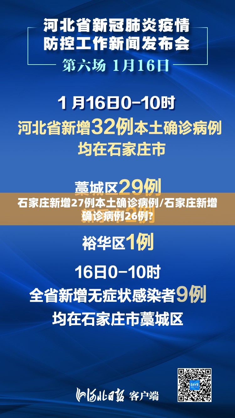 石家庄新增27例本土确诊病例/石家庄新增确诊病例26例?