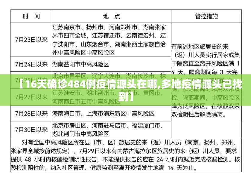 【16天确诊484例疫情源头在哪,多地疫情源头已找到】