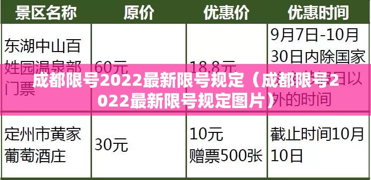 成都限号2022最新限号规定（成都限号2022最新限号规定图片）