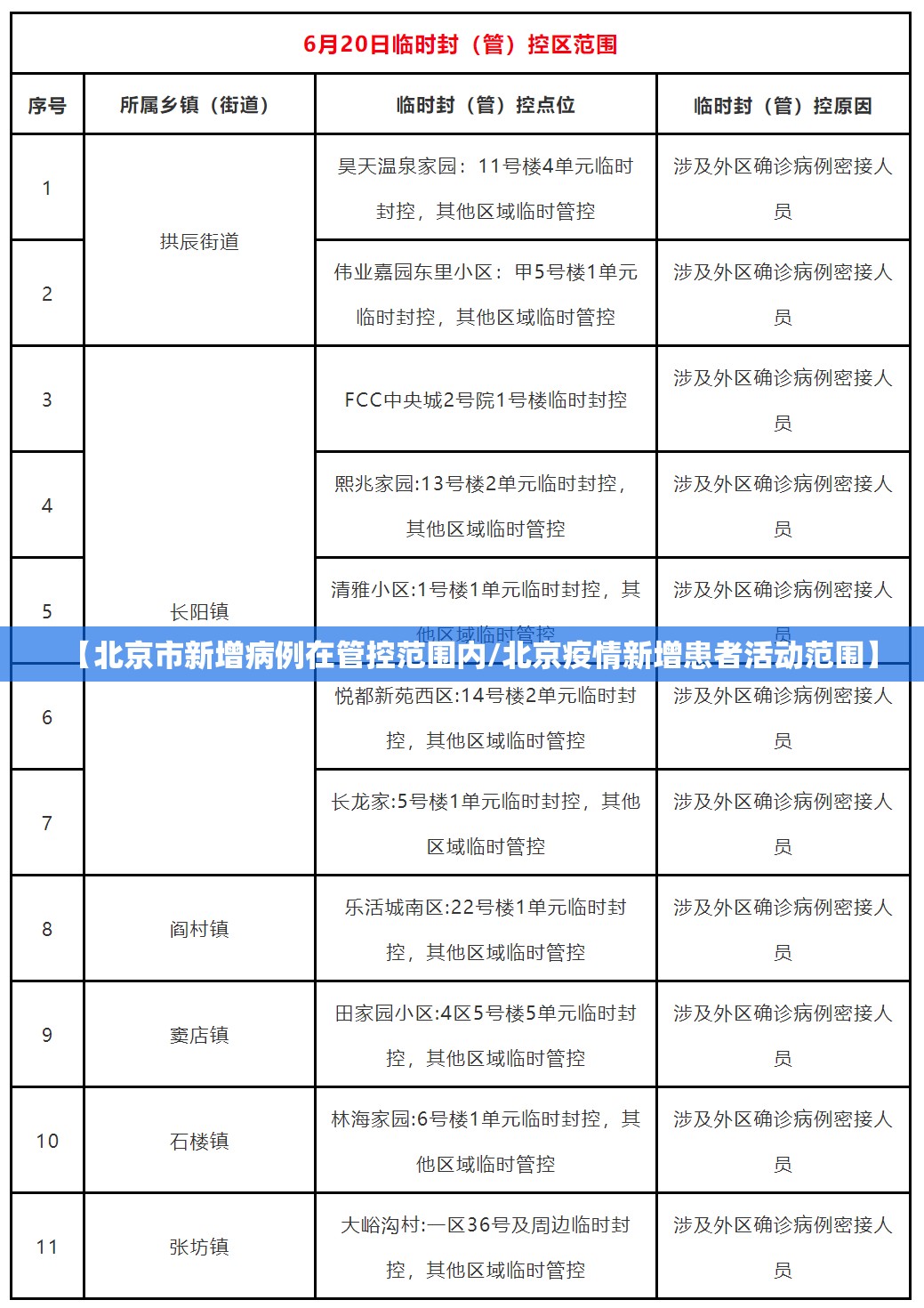 【北京市新增病例在管控范围内/北京疫情新增患者活动范围】