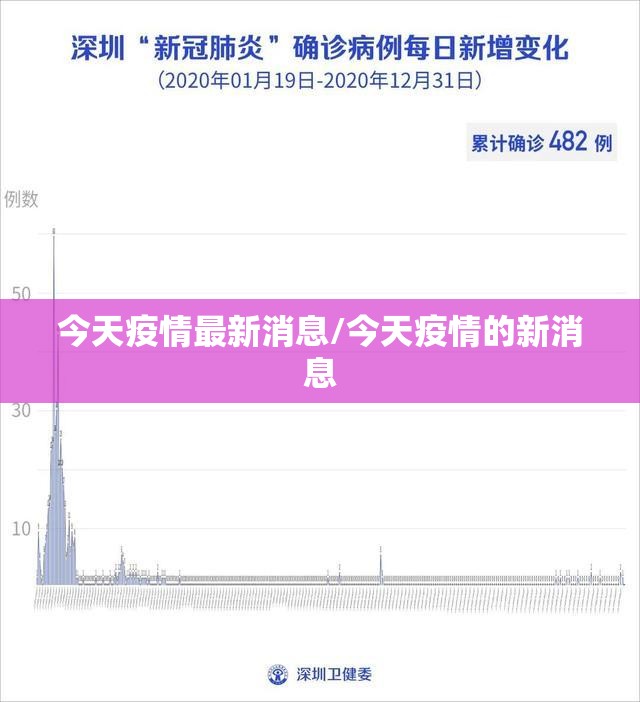 今天疫情最新消息/今天疫情的新消息