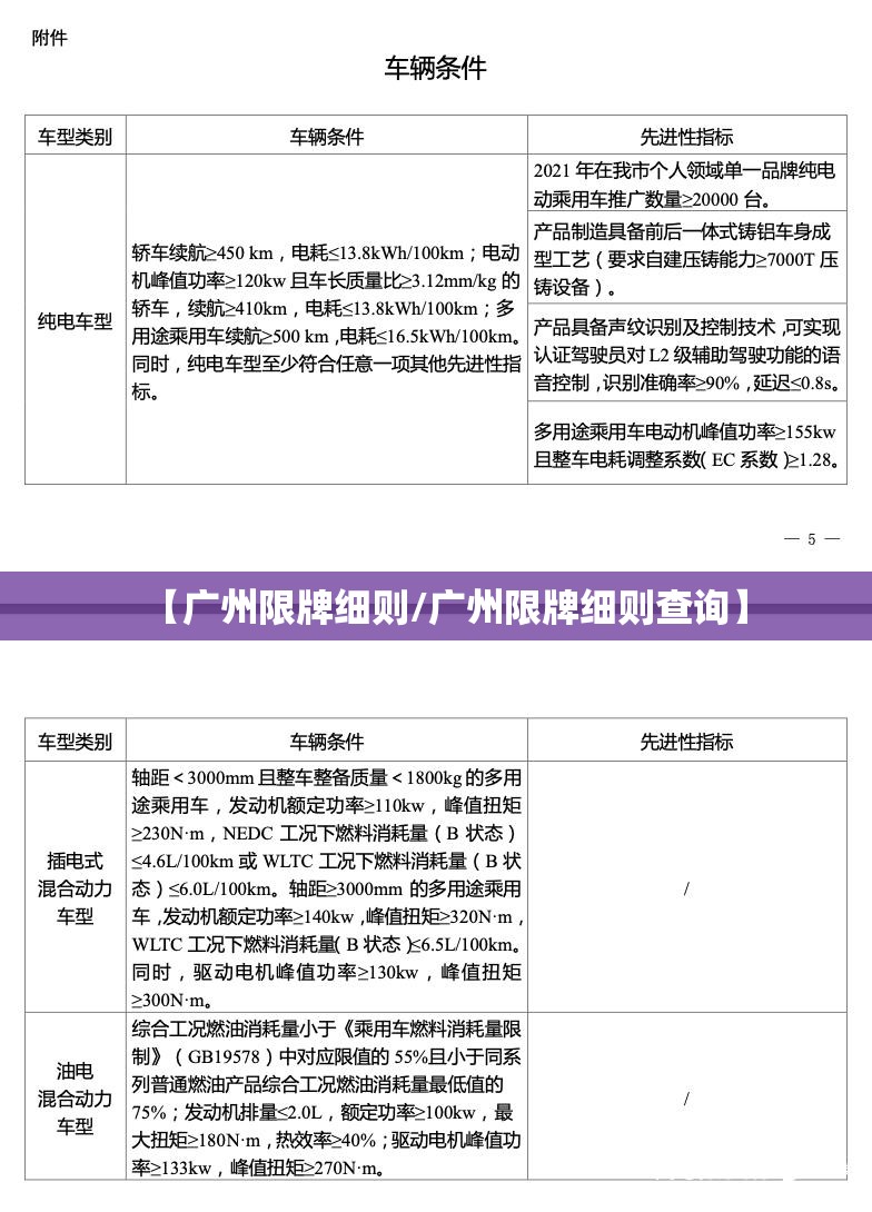 【广州限牌细则/广州限牌细则查询】 【广州限牌细则/广州限牌细则查询】