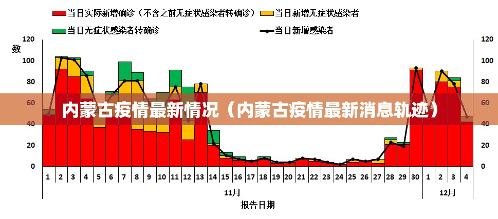 内蒙古疫情最新情况(内蒙古疫情最新消息轨迹) 内蒙古疫情最新情况(内蒙古疫情最新消息轨迹)