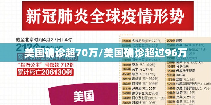 美国确诊超70万/美国确诊超过96万 美国确诊超70万/美国确诊超过96万