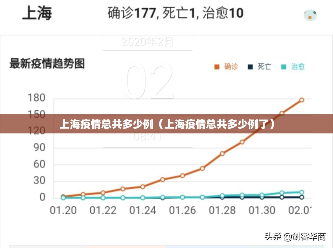 上海疫情总共多少例（上海疫情总共多少例了）