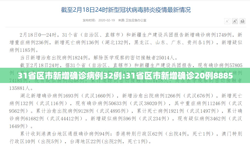 31省区市新增确诊病例32例:31省区市新增确诊20例8885