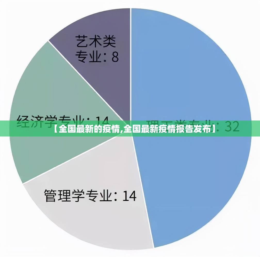 【全国最新的疫情,全国最新疫情报告发布】