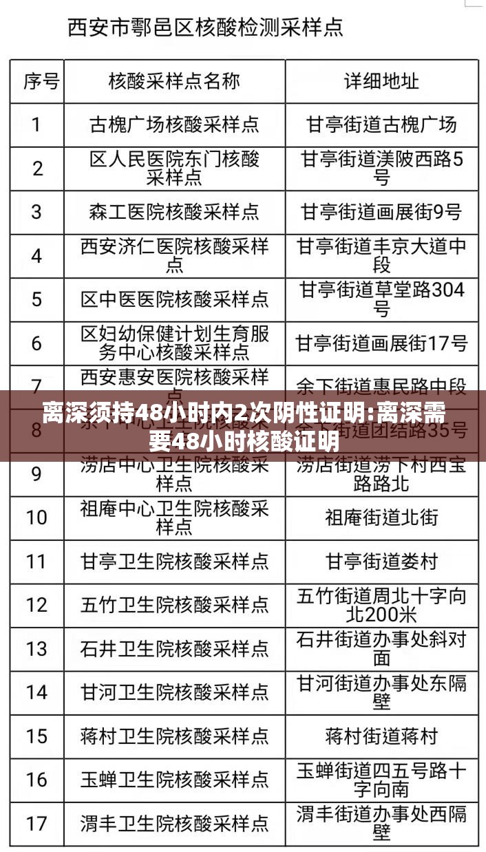离深须持48小时内2次阴性证明:离深需要48小时核酸证明 离深须持48小时内2次阴性证明:离深需要48小时核酸证明