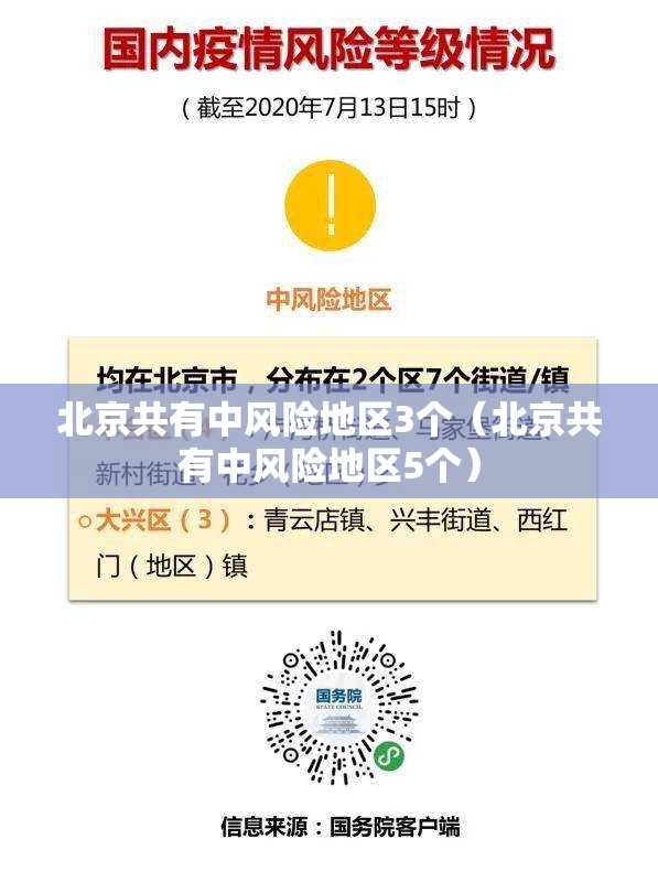北京共有中风险地区3个(北京共有中风险地区5个) 北京共有中风险地区3个(北京共有中风险地区5个)
