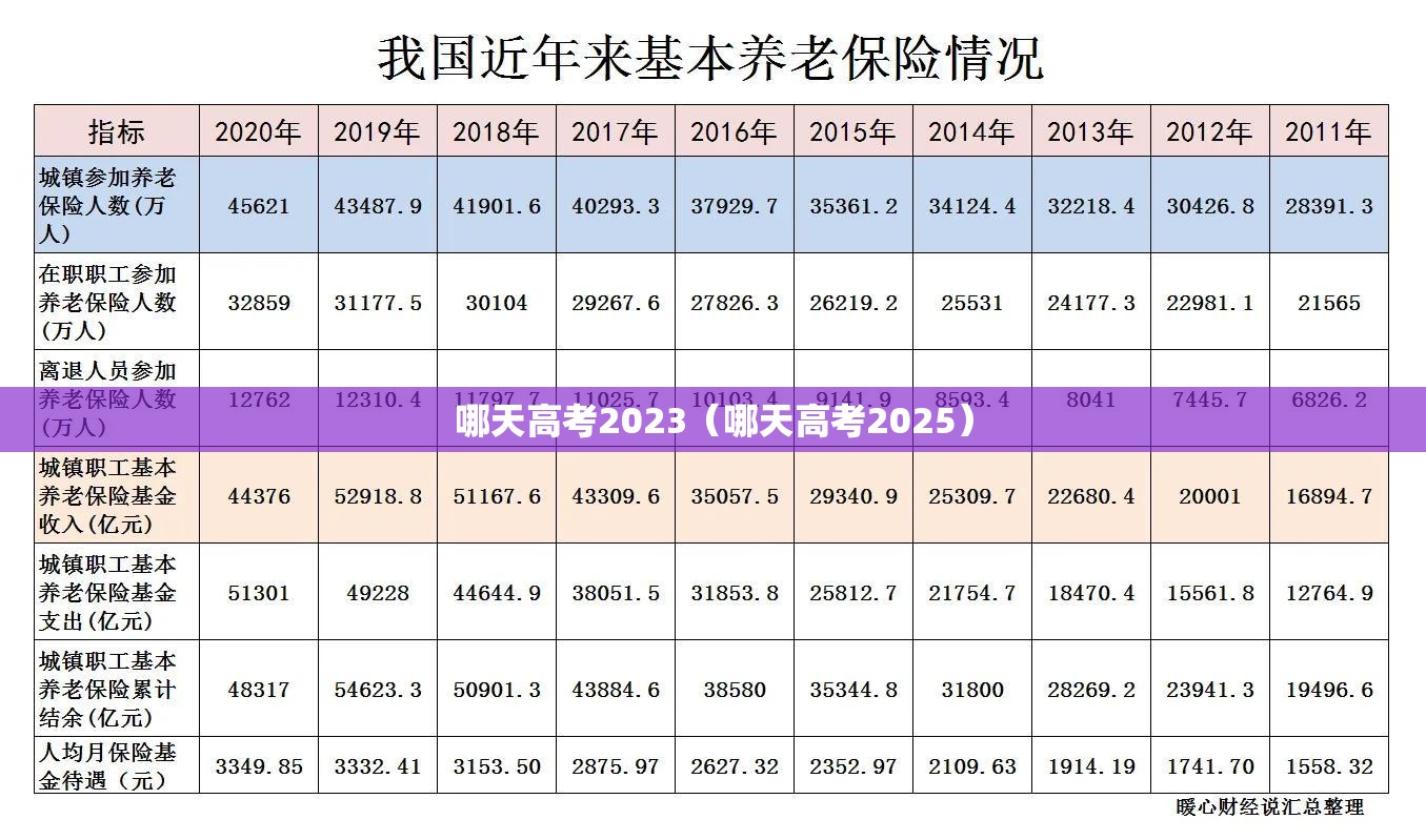 哪天高考2023(哪天高考2025) 哪天高考2023(哪天高考2025)