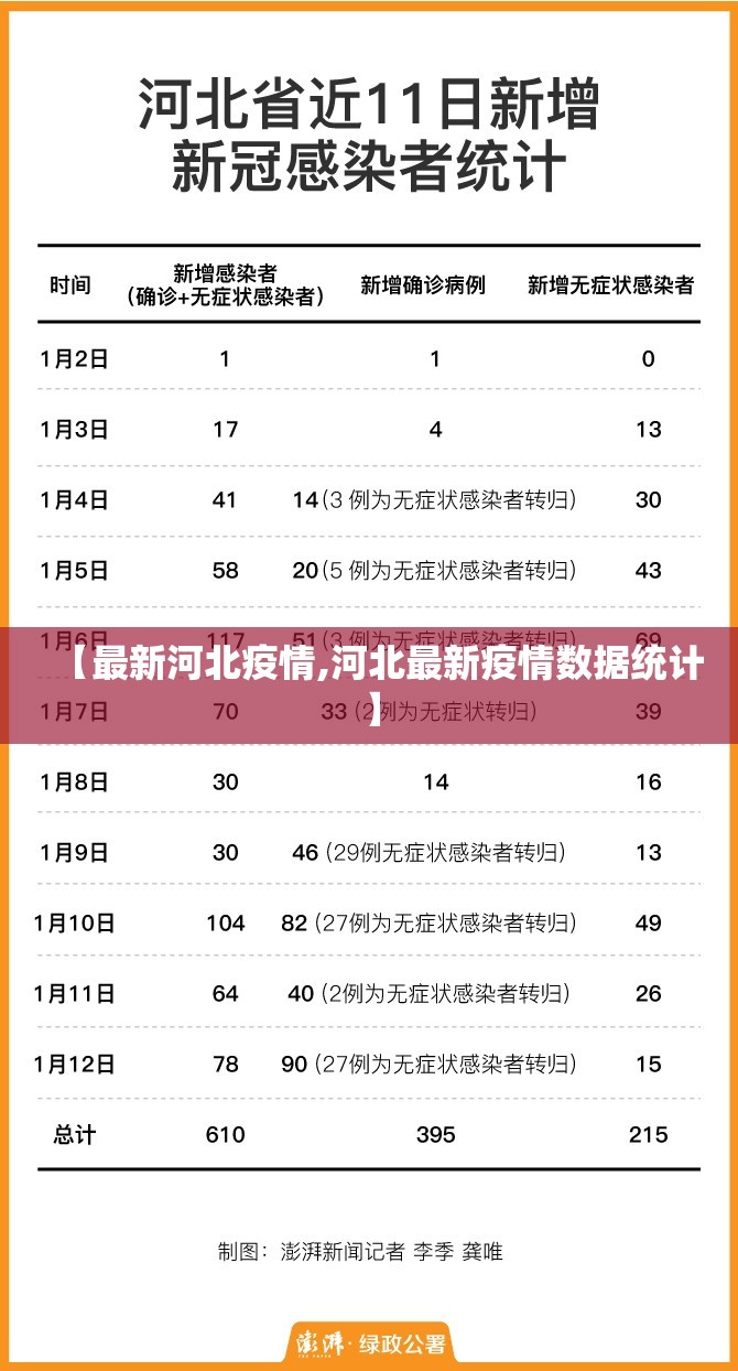 【最新河北疫情,河北最新疫情数据统计】 【最新河北疫情,河北最新疫情数据统计】