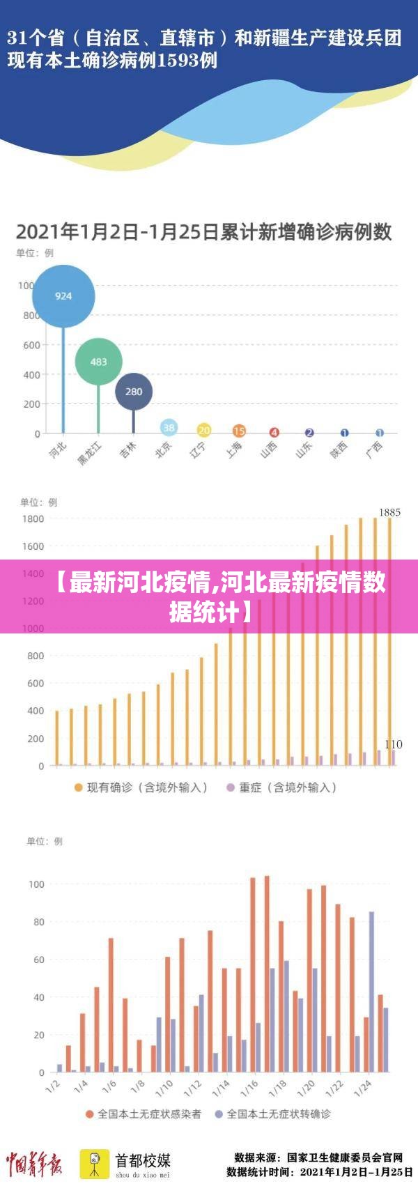 【最新河北疫情,河北最新疫情数据统计】 【最新河北疫情,河北最新疫情数据统计】