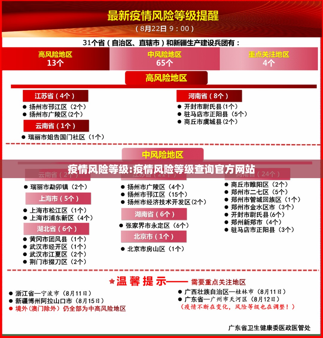 疫情风险等级:疫情风险等级查询官方网站 疫情风险等级:疫情风险等级查询官方网站