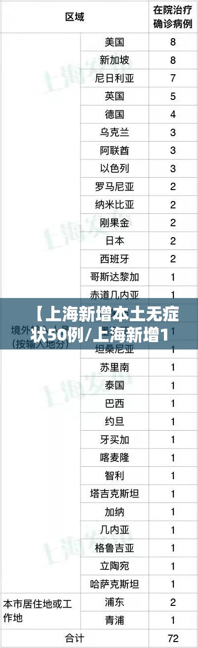【上海新增本土无症状50例/上海新增1例无症状患者 详情公布】