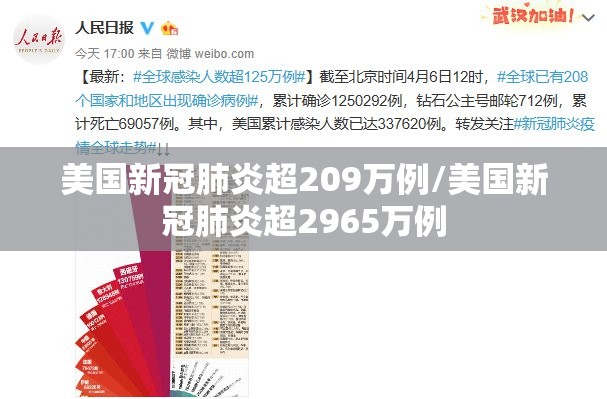 美国新冠肺炎超209万例/美国新冠肺炎超2965万例