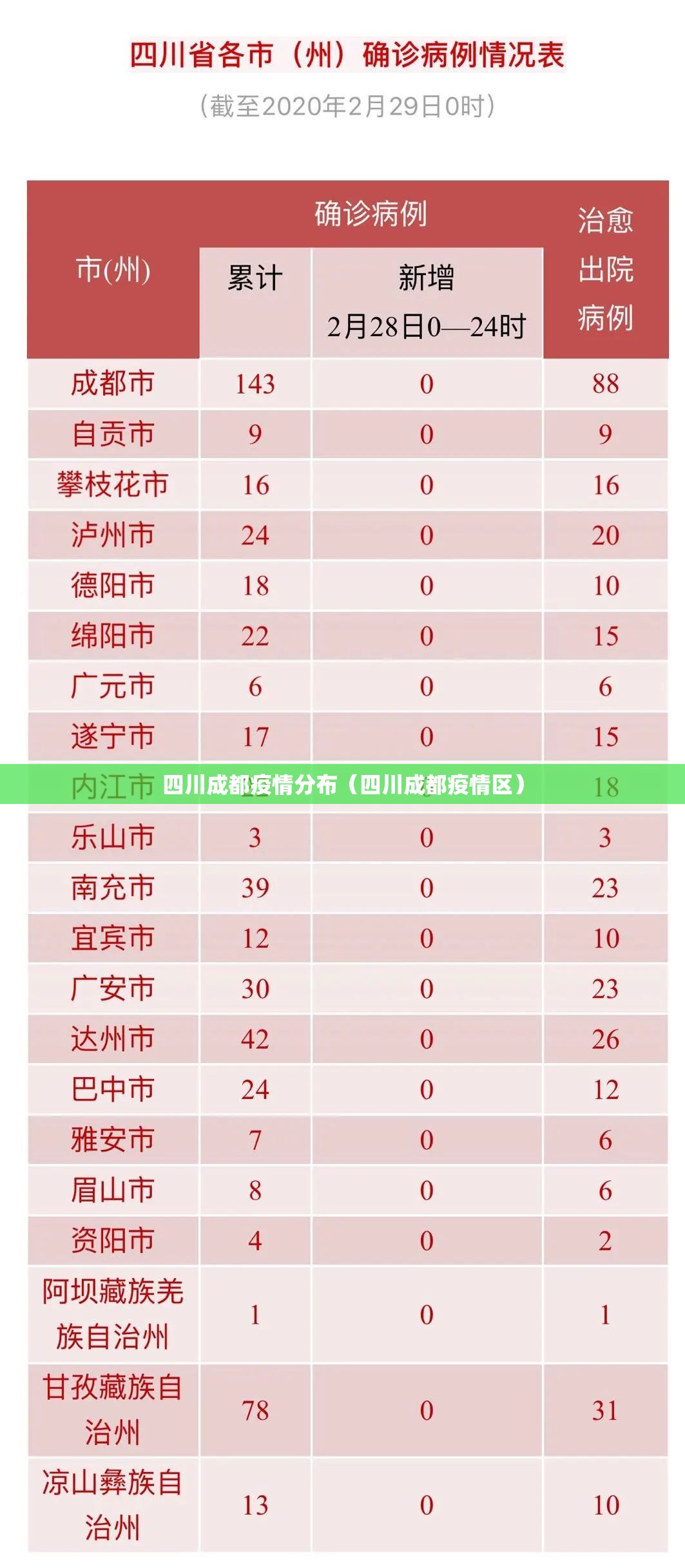 四川成都疫情分布(四川成都疫情区) 四川成都疫情分布(四川成都疫情区)