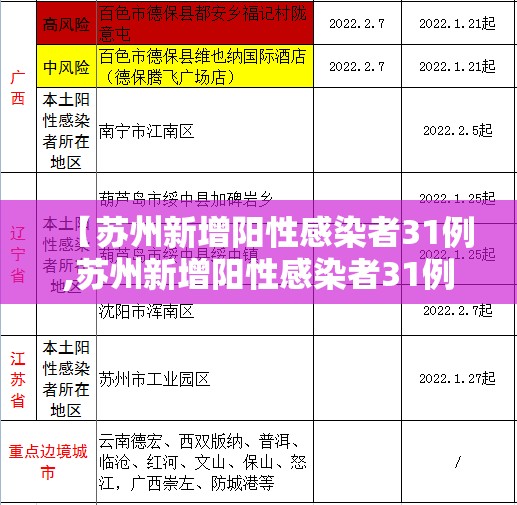 【苏州新增阳性感染者31例,苏州新增阳性感染者31例是哪里的】 【苏州新增阳性感染者31例,苏州新增阳性感染者31例是哪里的】