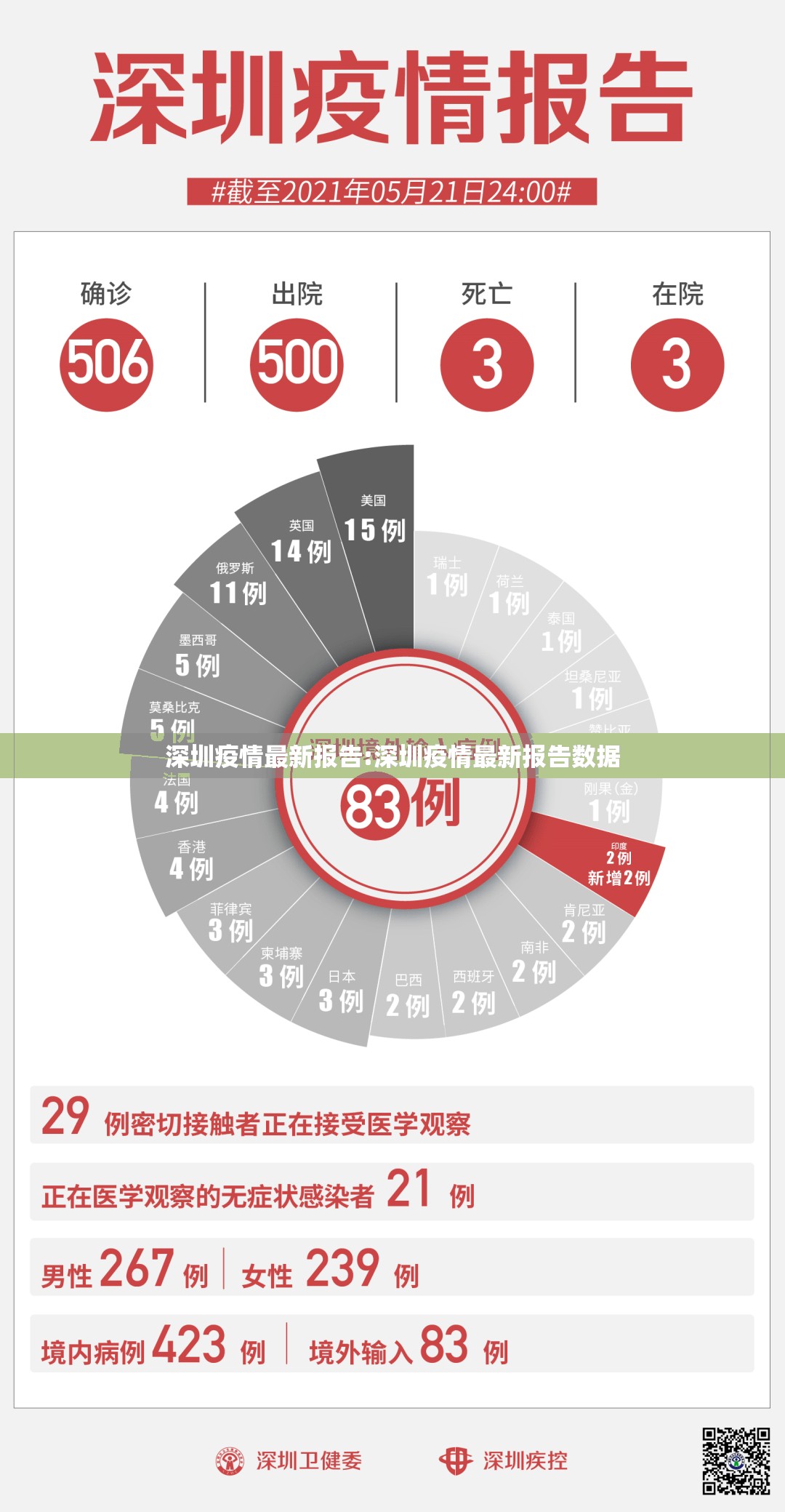 深圳疫情最新报告:深圳疫情最新报告数据