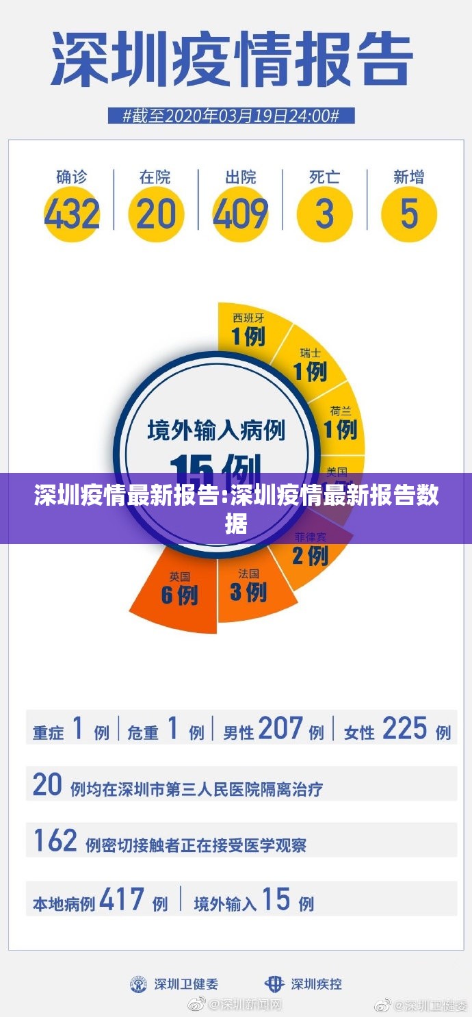 深圳疫情最新报告:深圳疫情最新报告数据