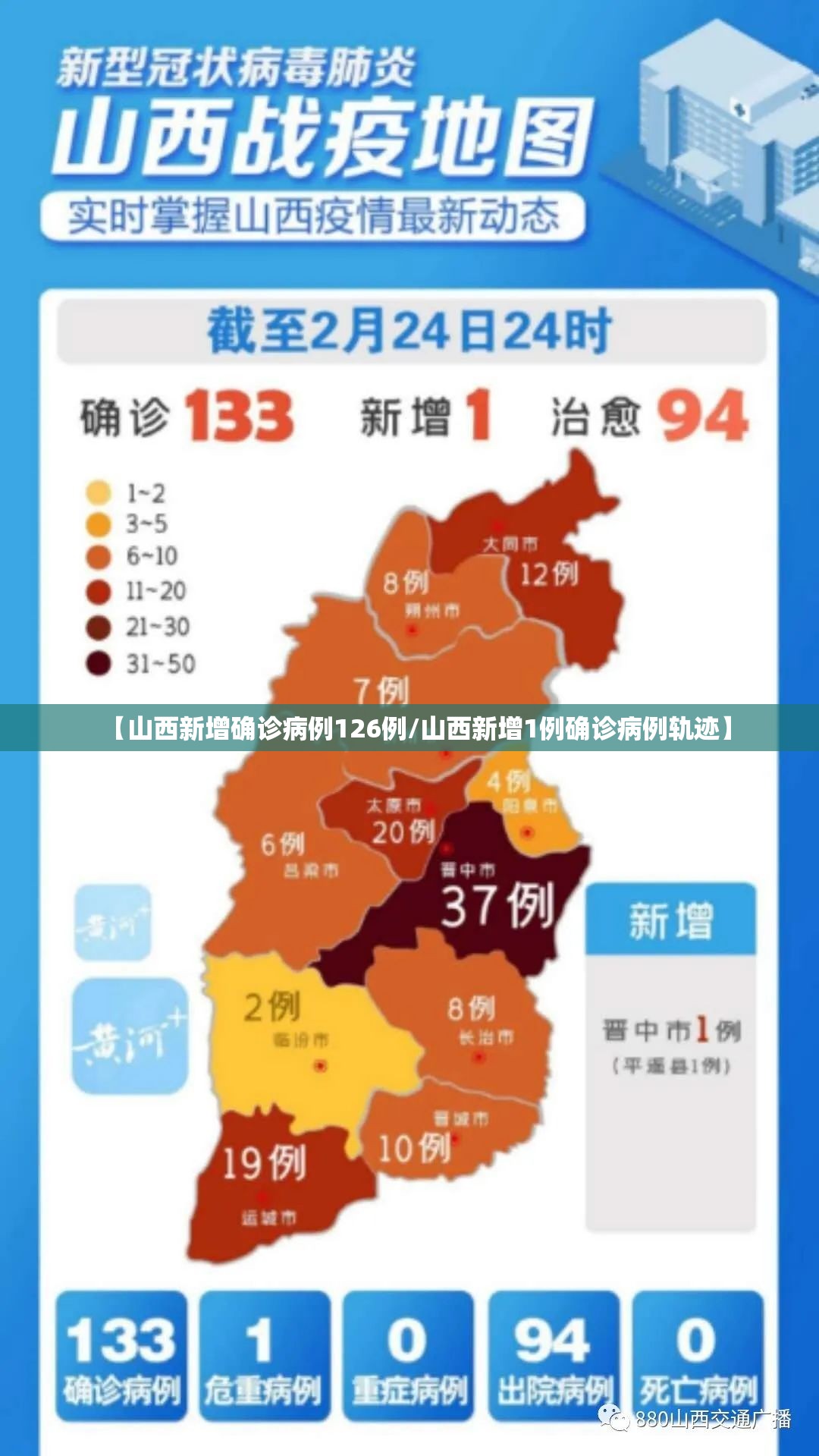 【山西新增确诊病例126例/山西新增1例确诊病例轨迹】