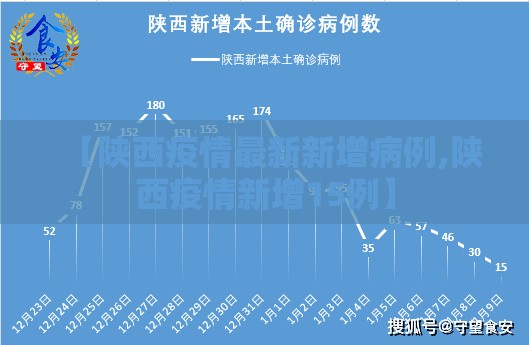 【陕西疫情最新新增病例,陕西疫情新增15例】 【陕西疫情最新新增病例,陕西疫情新增15例】