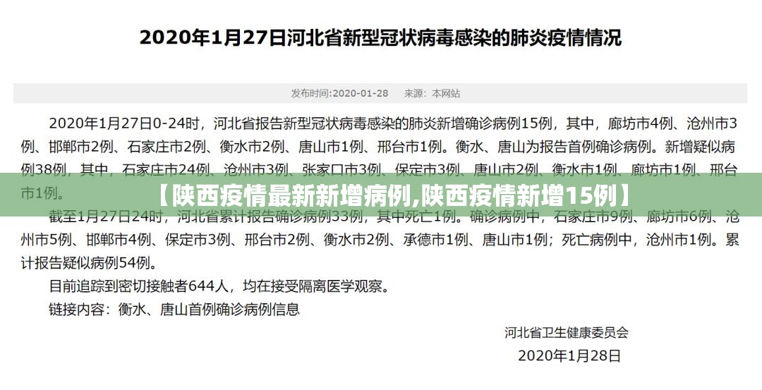 【陕西疫情最新新增病例,陕西疫情新增15例】 【陕西疫情最新新增病例,陕西疫情新增15例】