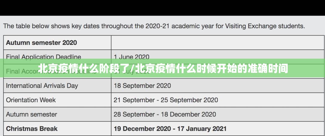 北京疫情什么阶段了/北京疫情什么时候开始的准确时间