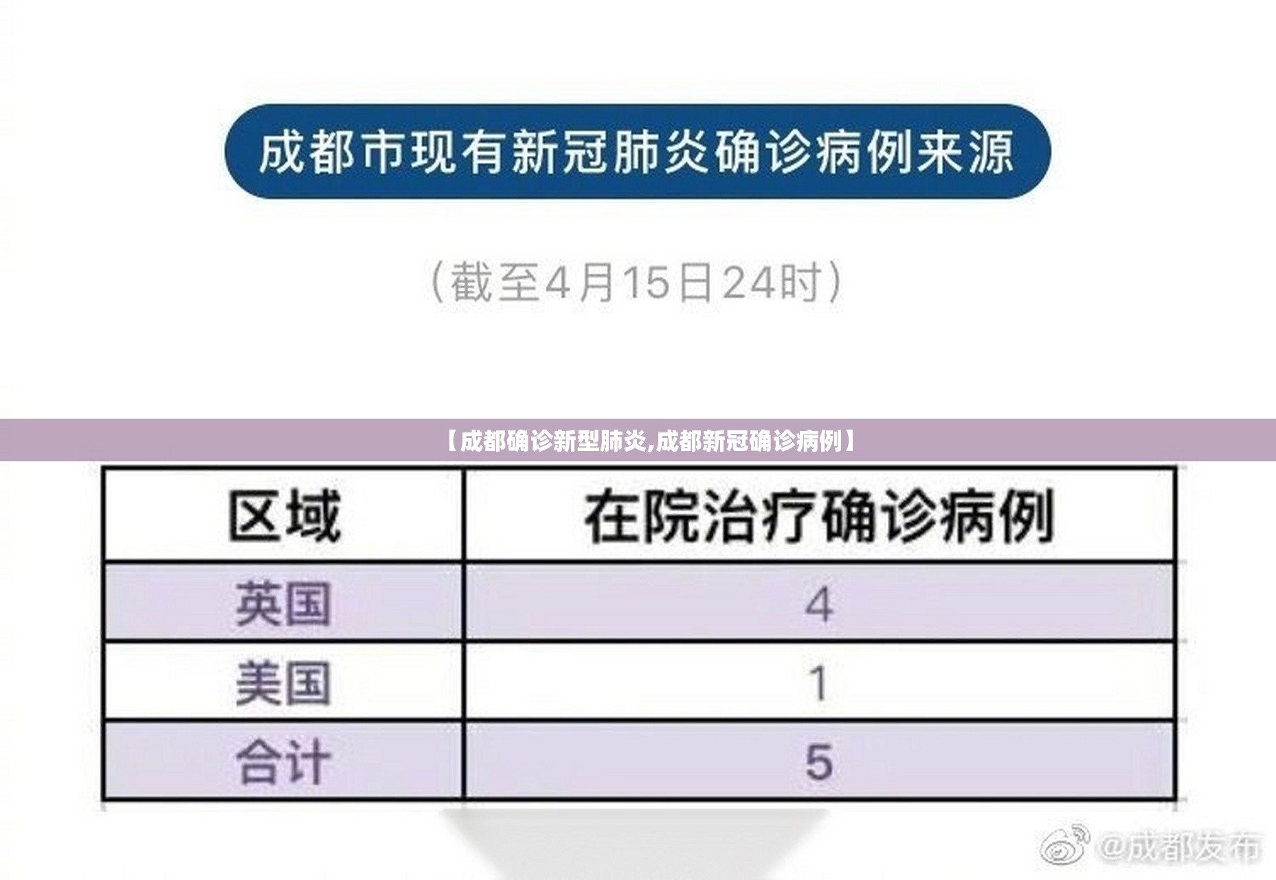 【成都确诊新型肺炎,成都新冠确诊病例】