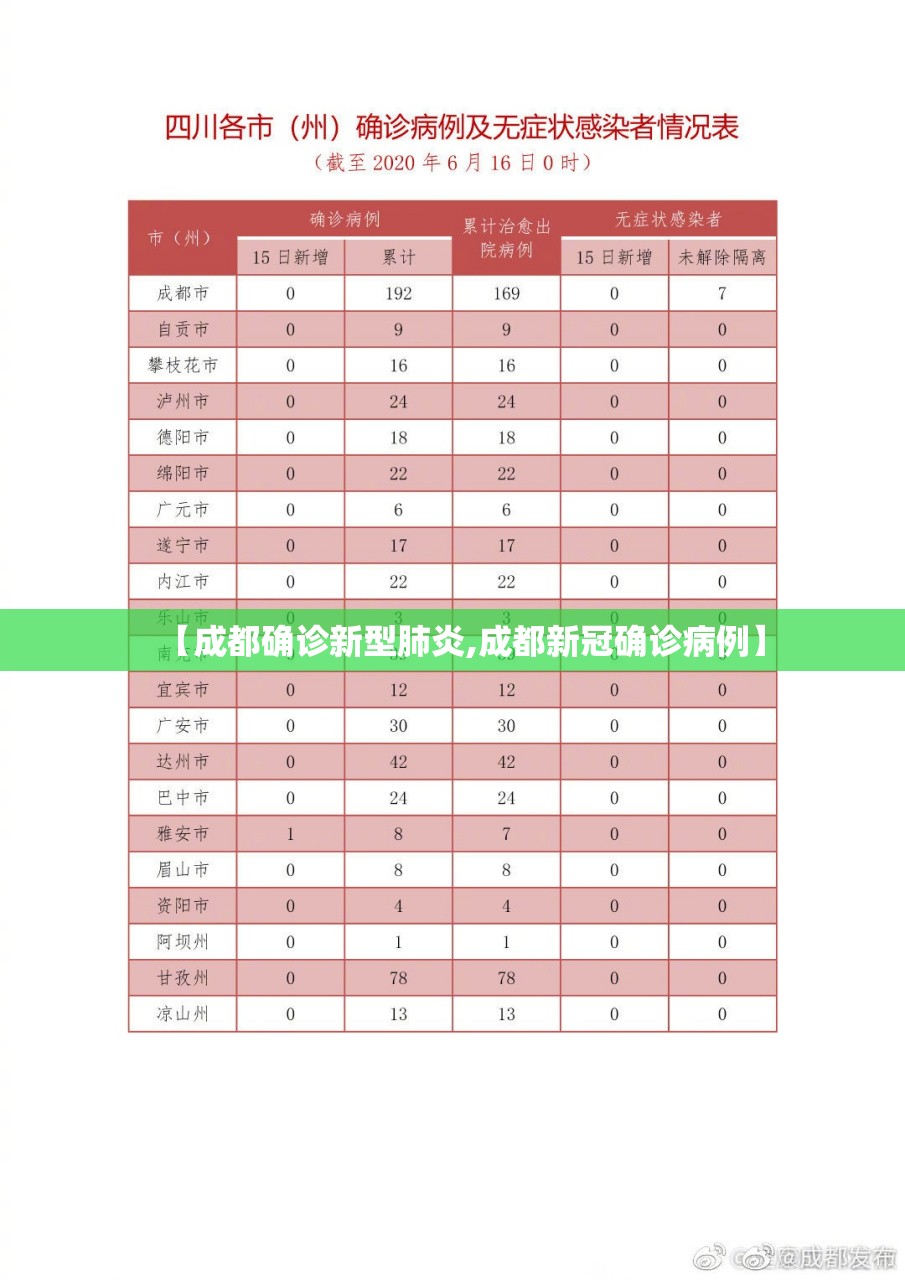 【成都确诊新型肺炎,成都新冠确诊病例】