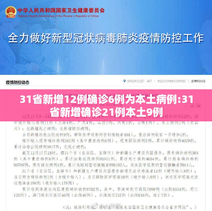 31省新增12例确诊6例为本土病例:31省新增确诊21例本土9例 31省新增12例确诊6例为本土病例:31省新增确诊21例本土9例