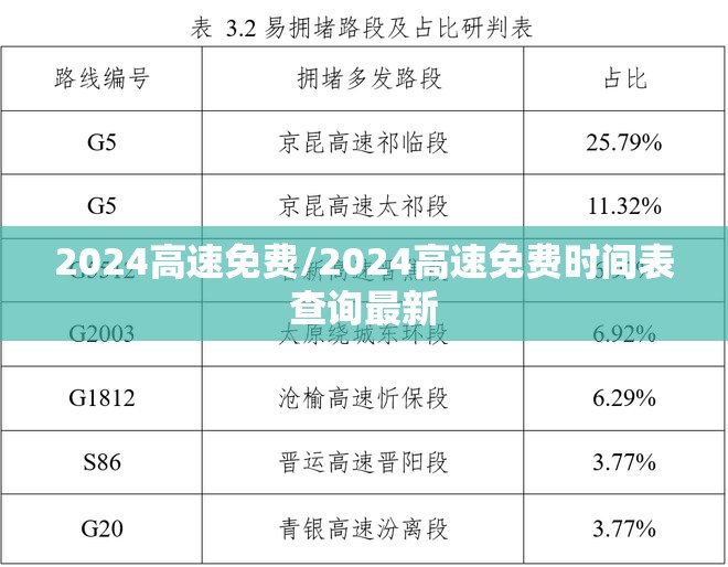 2024高速免费/2024高速免费时间表查询最新