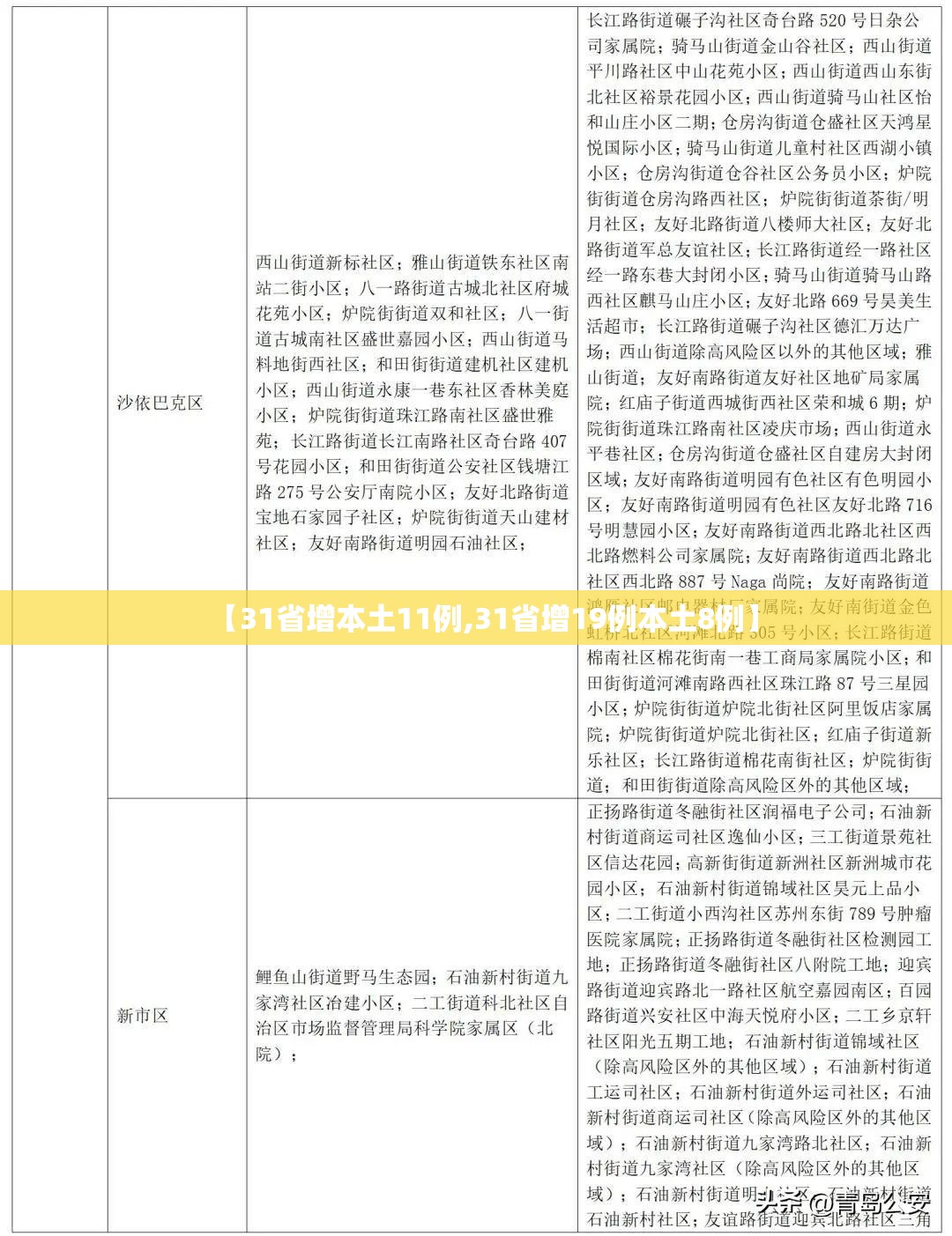 【31省增本土11例,31省增19例本土8例】
