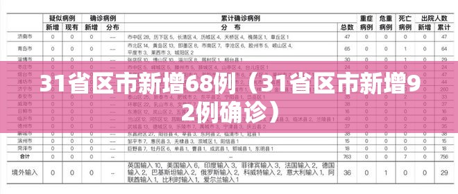 31省区市新增68例(31省区市新增92例确诊) 31省区市新增68例(31省区市新增92例确诊)