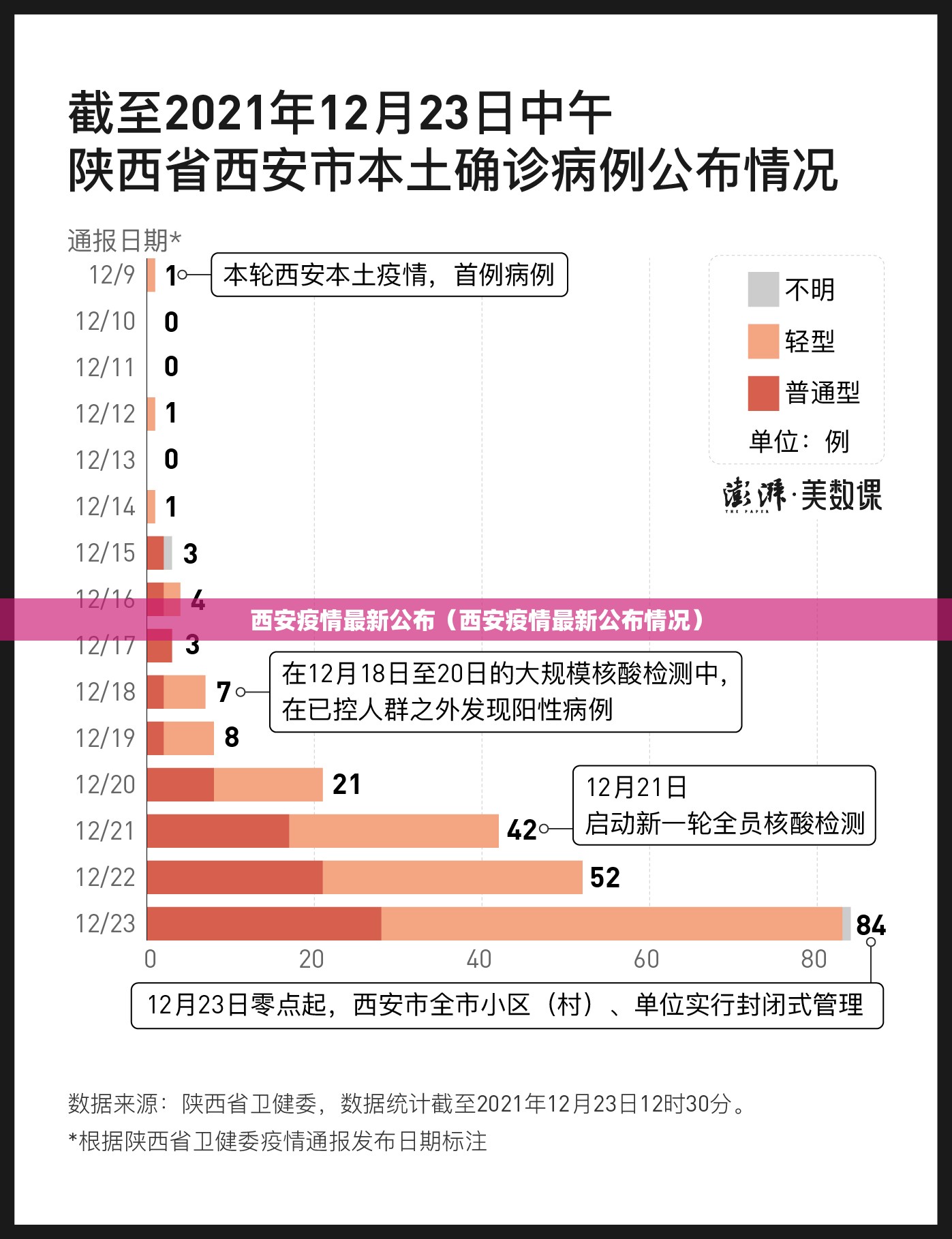 西安疫情最新公布(西安疫情最新公布情况) 西安疫情最新公布(西安疫情最新公布情况)