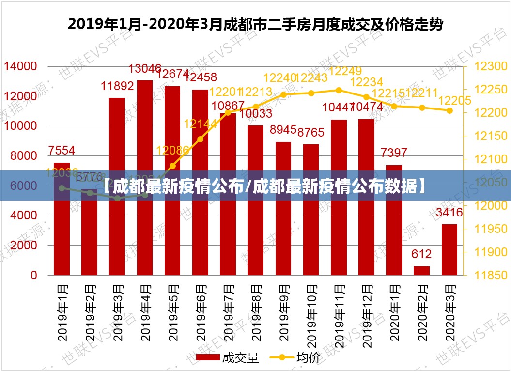【成都最新疫情公布/成都最新疫情公布数据】 【成都最新疫情公布/成都最新疫情公布数据】